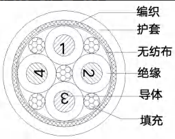 TRVVP中柔带屏蔽拖链电缆（弯曲寿命 