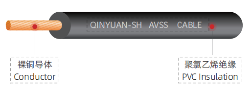 0.5-6mm² AVSS薄壁汽车电线 低压阻燃 超薄线规可选